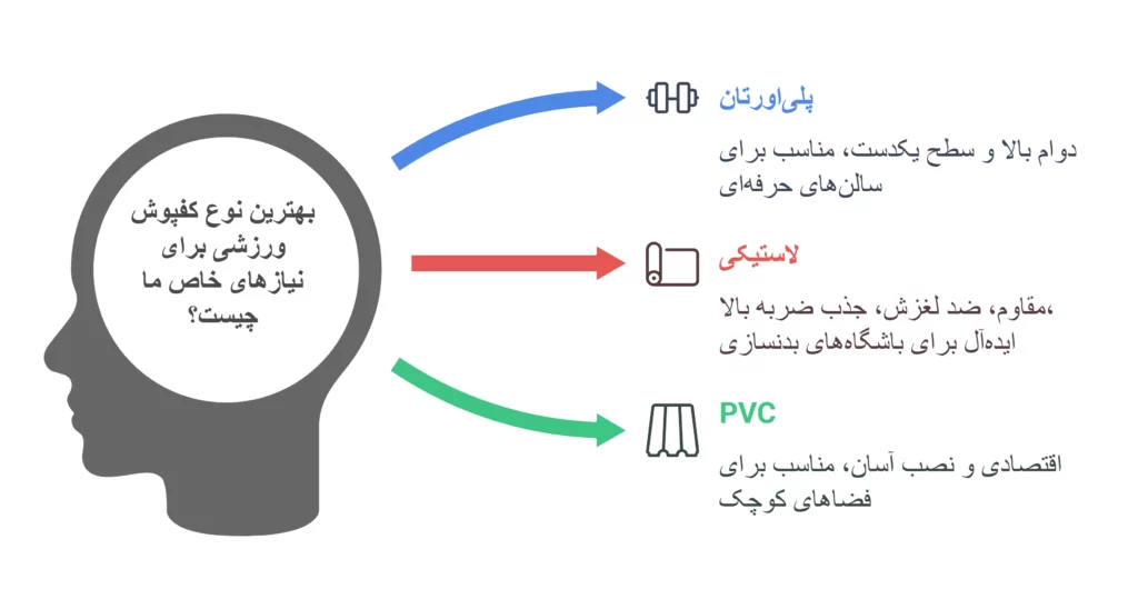 بهترین کفپوش ورزشی