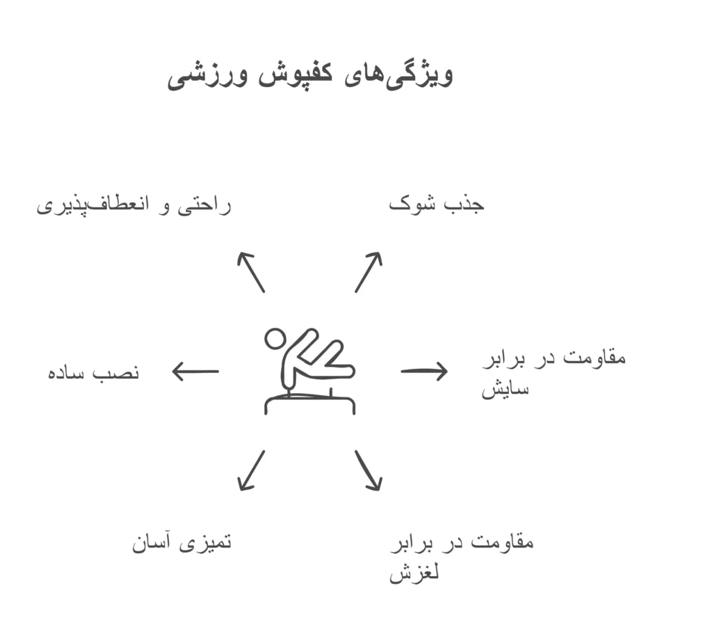 ویژگی‌های کفپوش استاندارد ورزشی