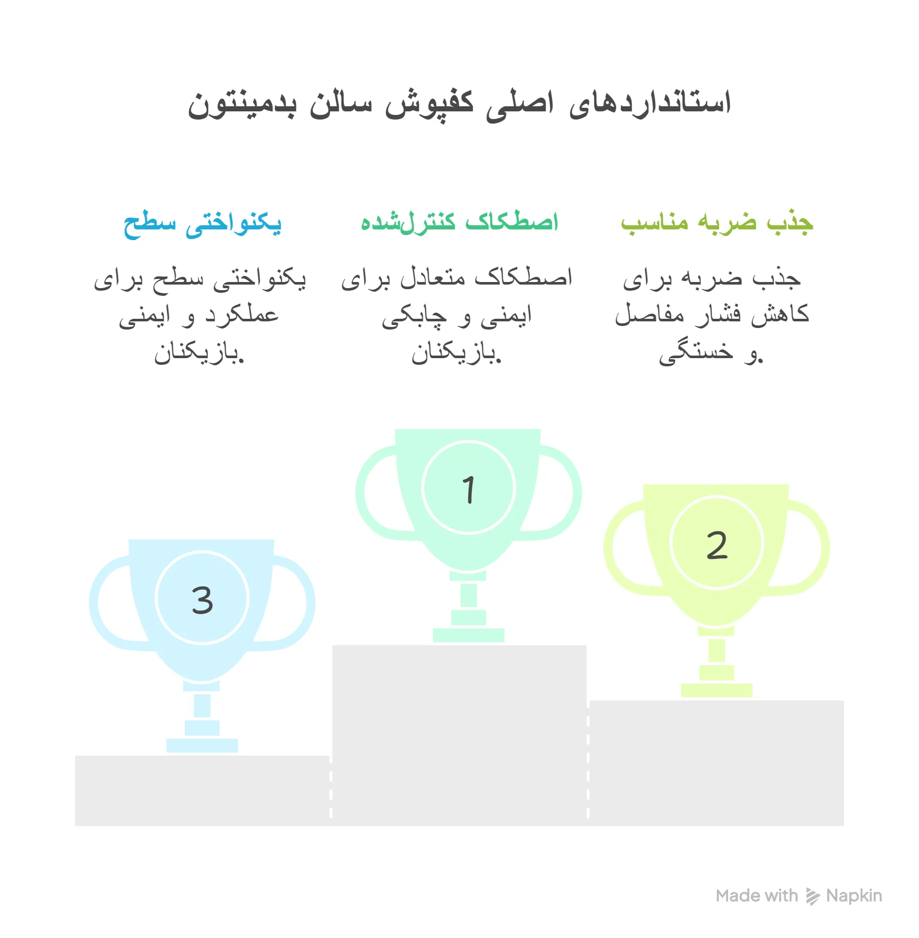 استانداردهای کفپوش سالن بدمینتون (1)