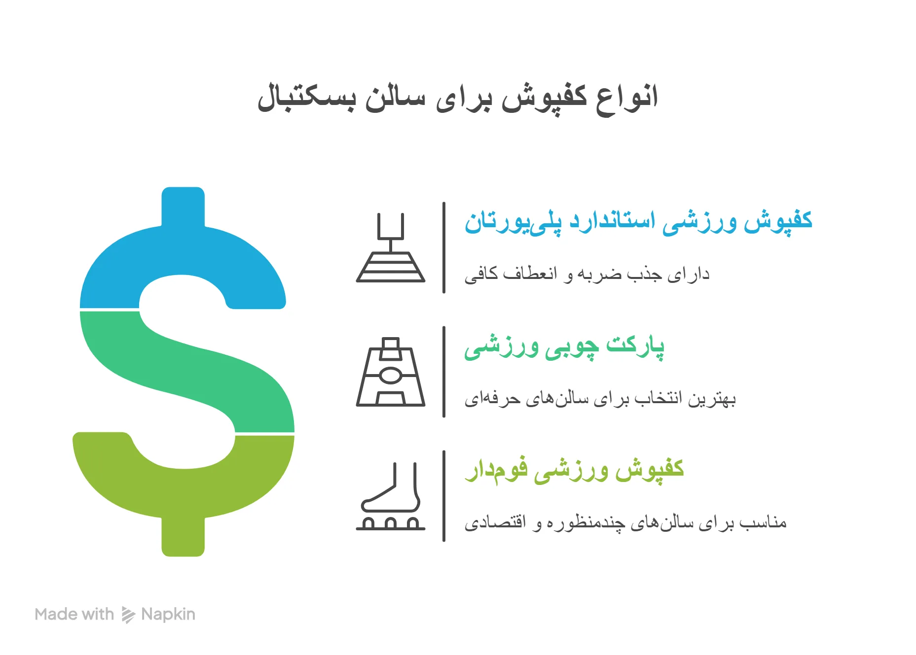 انواع کفپوش مناسب سالن بسکتبال