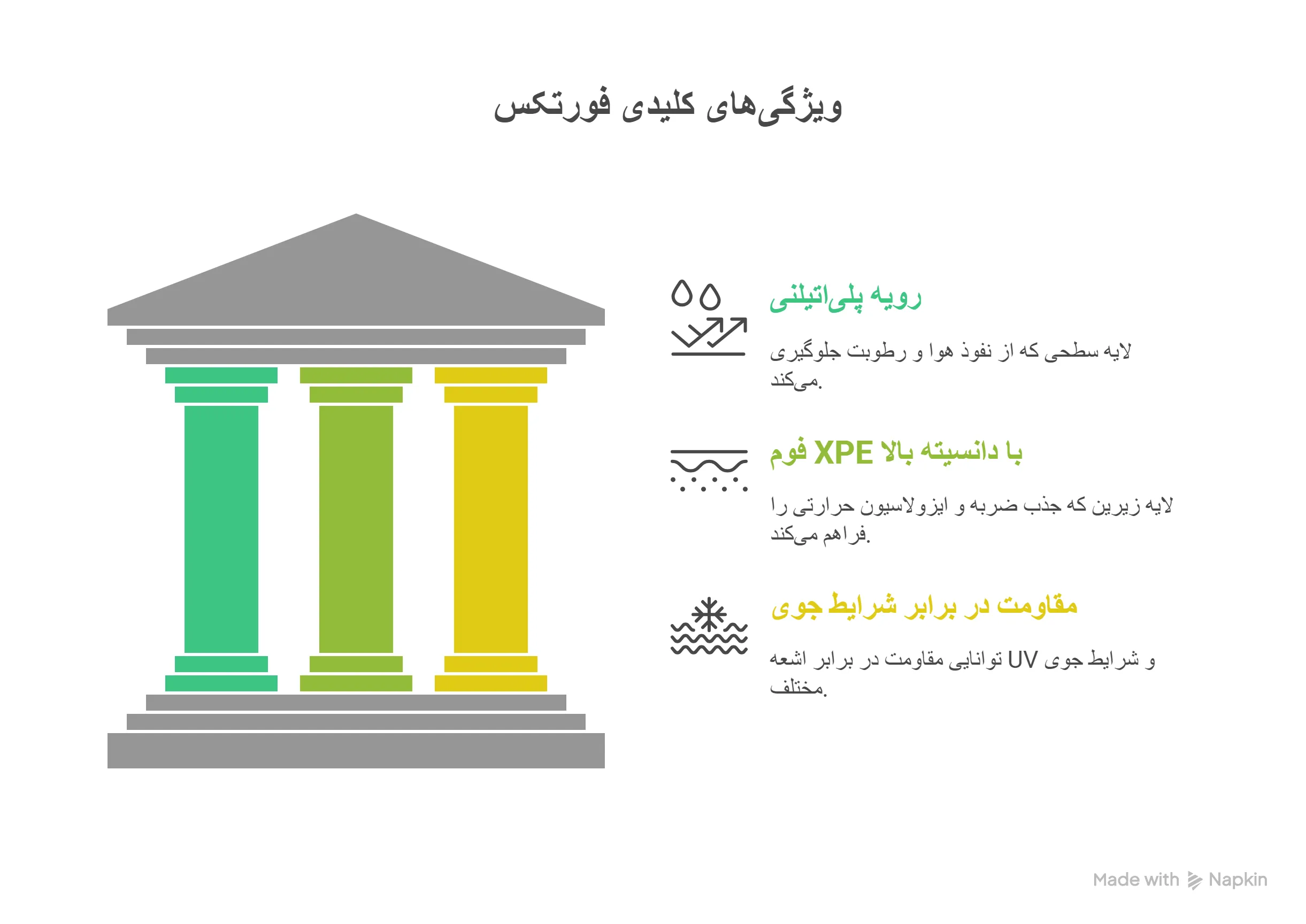 مشخصات فنی کفپوش فورتکس آکام